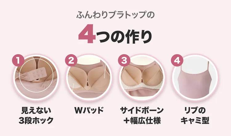 ふんわりブラトップの4つの作り：①見えない3段ホック ②Wパッド ③サイドボーン＋幅広仕様 ④リブのキャミ型