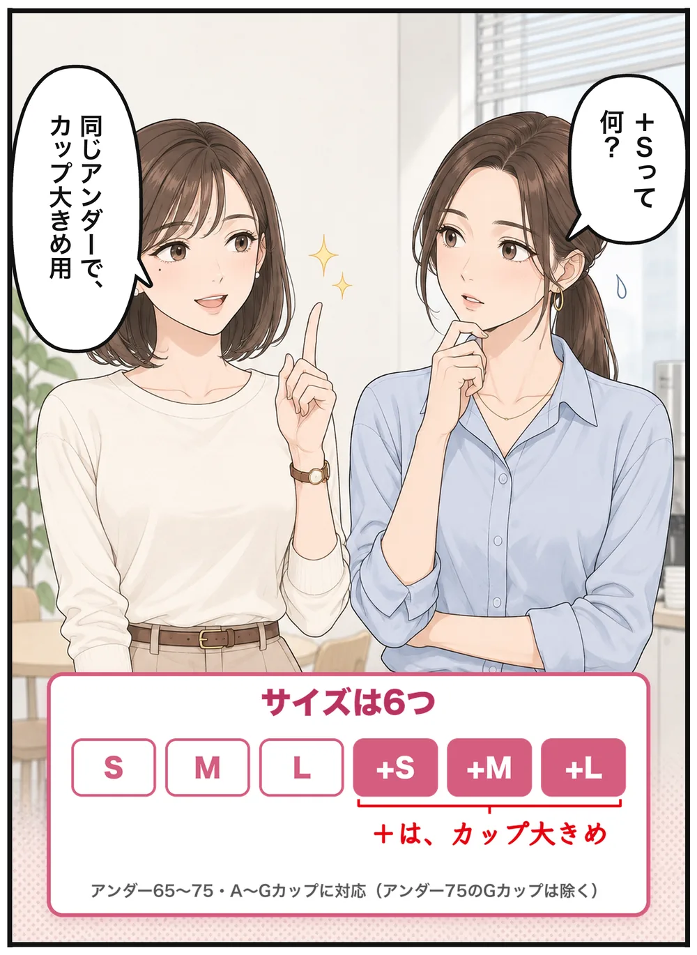 「＋Sって何？」「同じアンダーで、カップ大きめ用」サイズは6つ：S・M・L・＋S・＋M・＋L