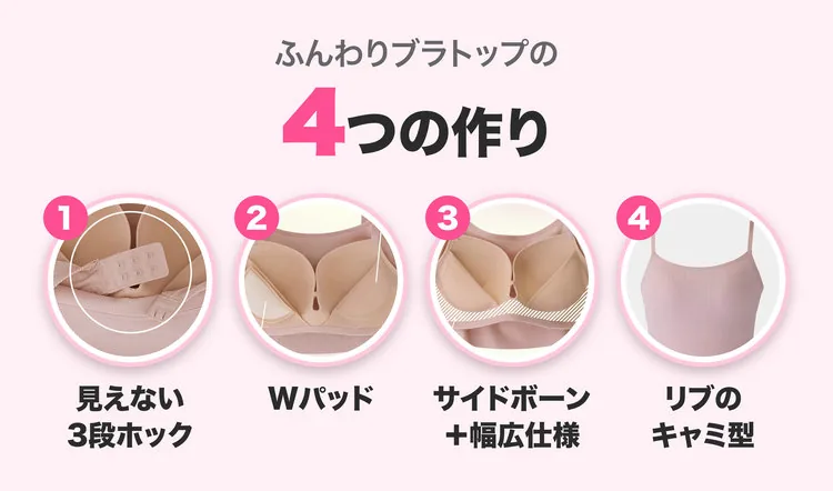 ふんわりブラトップの4つの作り：①見えない3段ホック ②Wパッド ③サイドボーン＋幅広仕様 ④リブのキャミ型