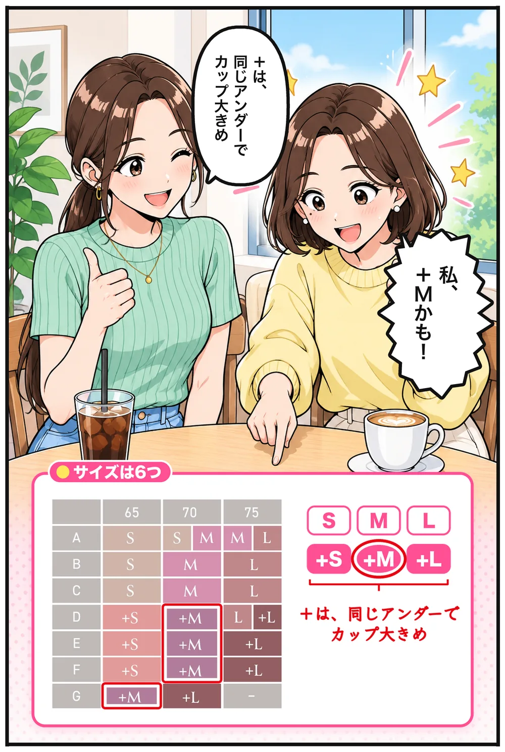ミオ「＋は、同じアンダーでカップ大きめ」ユイ「私、＋Mかも！」サイズは6つ（S・M・L・＋S・＋M・＋L）とサイズ表