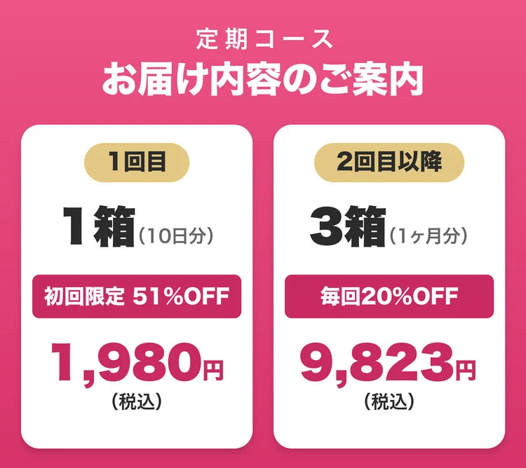 定期コース お届け内容のご案内。1回目は1箱(10日分)、初回限定51%OFFで1,980円(税込)。2回目以降は3箱(1ヶ月分)、毎回20%OFFで9,823円(税込・3箱)