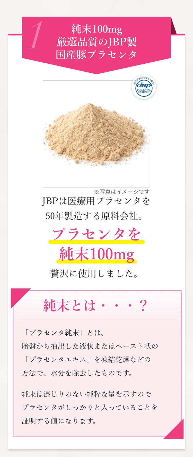 1 純末100mg、厳選品質のJBP製・国産豚プラセンタ。プラセンタの粉末の写真と「JBPプラセンタエキス配合」のマーク。JBPは医療用プラセンタを50年製造する原料会社。プラセンタを純末100mg贅沢に使用しました。純末とは、胎盤から抽出したプラセンタエキスを凍結乾燥などの方法で、水分を除去したもの。混じりのない純粋な量を示すので、プラセンタがしっかりと入っていることを証明する値になります