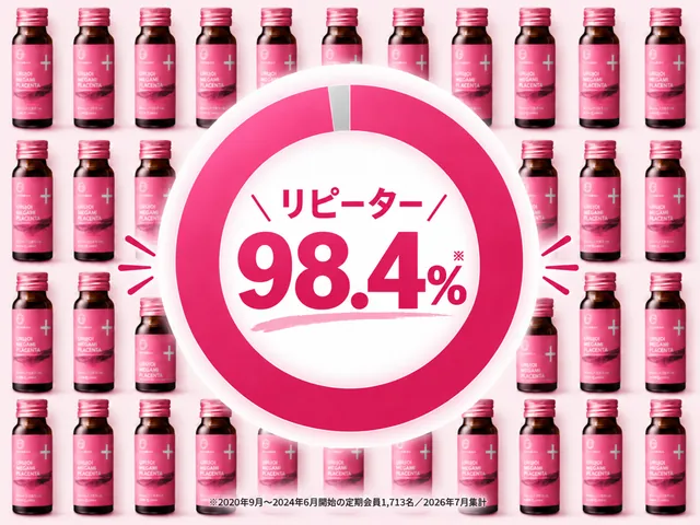 継続率98.4%