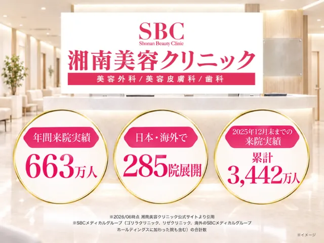 湘南美容クリニック